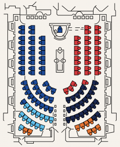 Répartition des sièges à l'Assemblée nationale après les élections du 5 octobre 2026 si le nouveau mode de scrutin proposé en 2025 avait été adopté