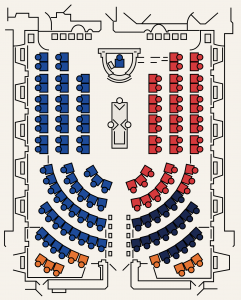 Répartition des sièges à l'Assemblée nationale selon les résultats du scrutin du 5 octobre 2026